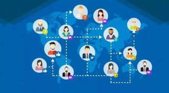 互聯(lián)網(wǎng)產(chǎn)品運(yùn)營(yíng)與軟件及輔助設(shè)備批發(fā)的融合分析